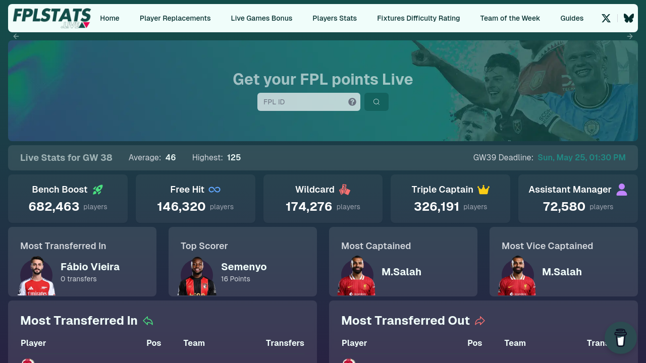 FPL Stats